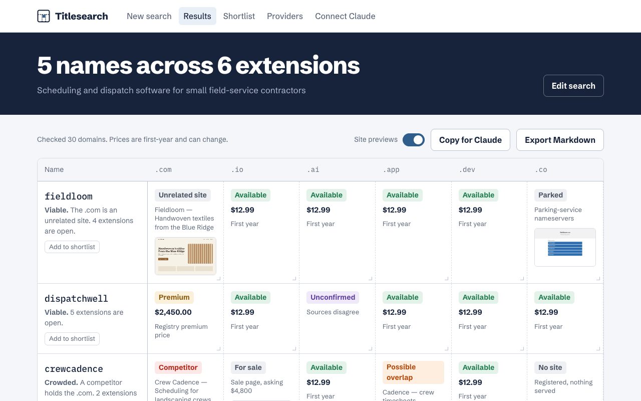 The results grid: five names across six extensions, with statuses, prices, and site previews. Sample data.